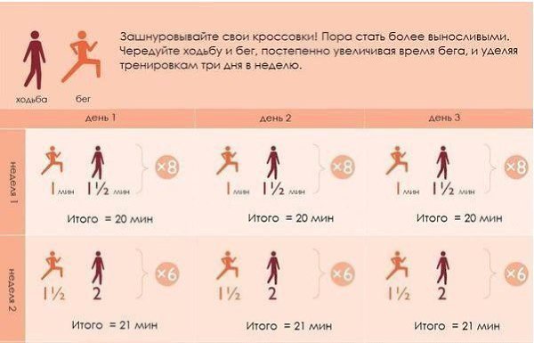 Хотите повысить выносливость? Если да, то информация для вас!!!