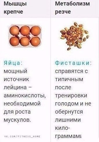 Идеальные продукты для тех, кто занимается в спортом