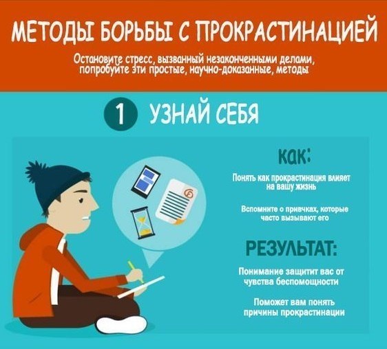 Как бороться с прокрастинацией? | ЭГО | Психология, саморазвитие ...