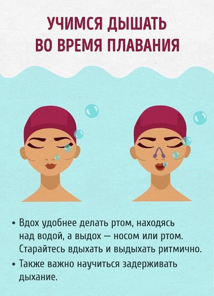 Полный гид для тех, кто хочет научиться плавать как рыба в воде .Смотрим, запоминаем, практикуем - 2