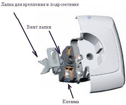 4 Способа по ремонту выпадающей розетки. До начала любых работ необходимо обесточить розетку. После ... - 2