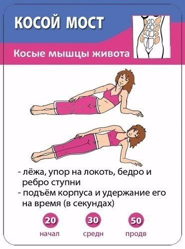 5 простых упражнений для идеальной фигуры. 1. Лягушка: низ живота 2. Косой мост: косые мышцы живота ... - 2