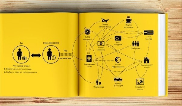 Как написать маркетинг кит. Маркетинг кит – это продающая презентация вашего бизнеса. Скажите, ...