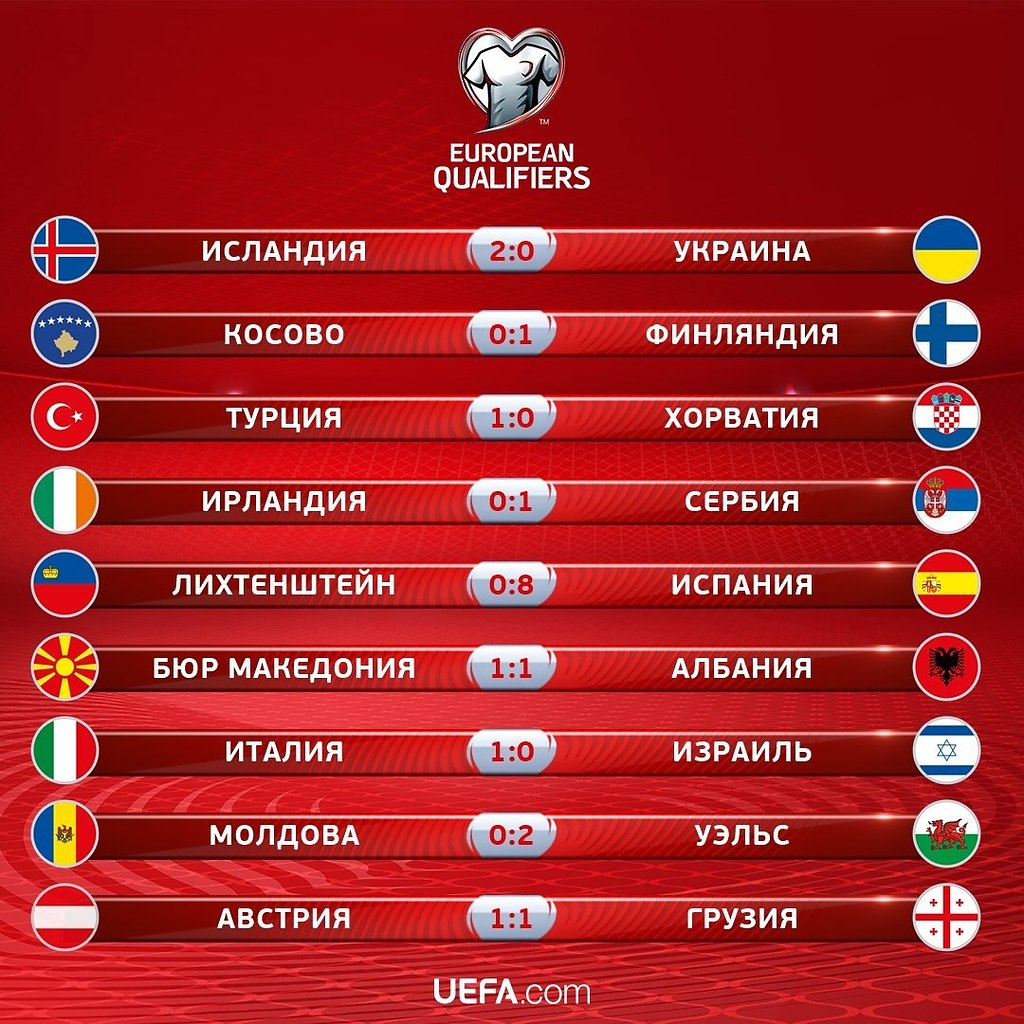 Отборочные чм результаты. European Qualifiers 2016. European Qualifiers Table.