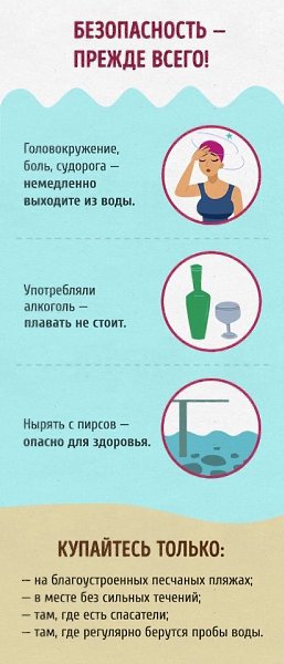 Полный гид для тех, кто хочет научиться плавать как рыба в воде .Смотрим, запоминаем, практикуем - 10