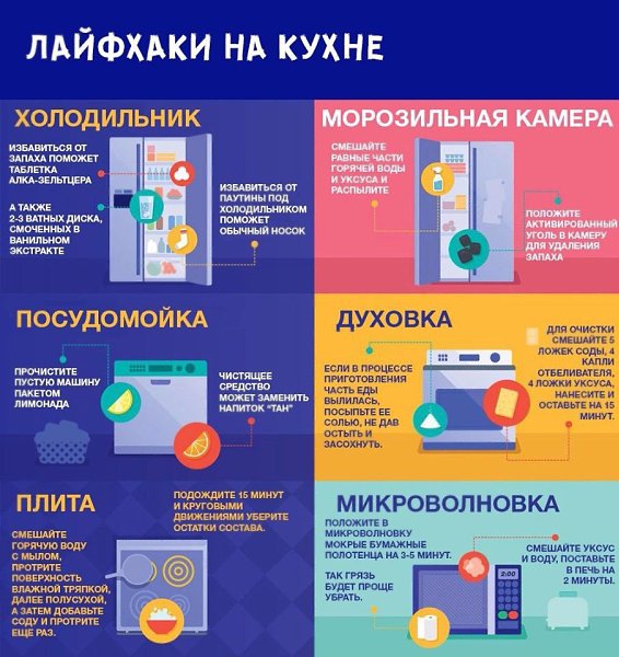 Наводим порядок на кухне быстро.Сохрани себе #инфографика@ican