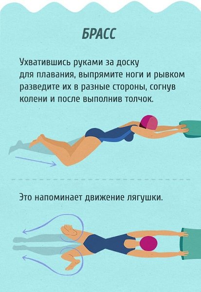Полный гид для тех, кто хочет научиться плавать как рыба в воде .Смотрим, запоминаем, практикуем - 5