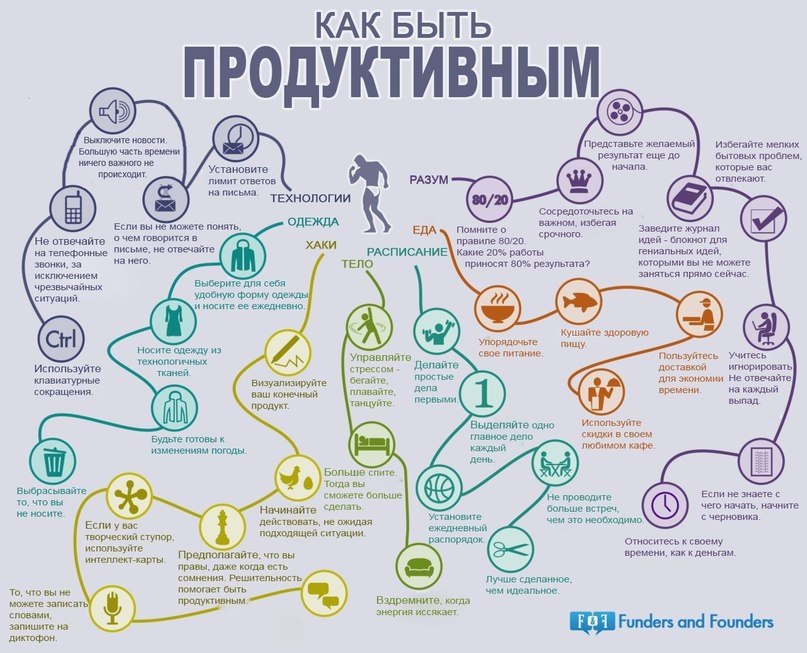 6 убийц продуктивности, от которых стоит отказаться немедленно.Сохраните себе и никогда не ...