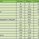 ���� �����, ���������� - ��������� 10 ��� 2017 � ������ ���� ����������