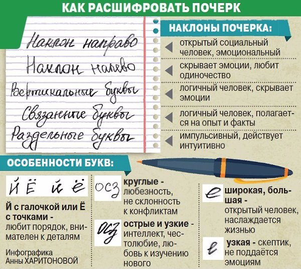Практическая графология: как узнать характер по почерку.