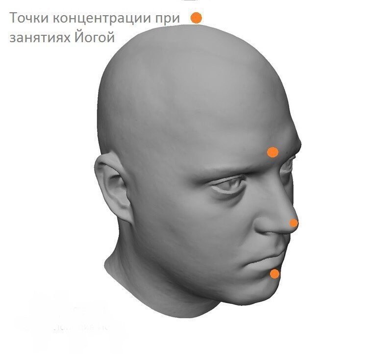 ТОЧКИ ДЛЯ КОНЦЕНТРАЦИИ ВНИМАНИЯ НА ЗАНЯТИЯХ ЙОГОЙ. Сахасрара – седьмая чакра. Мы закрываем глаза и ...