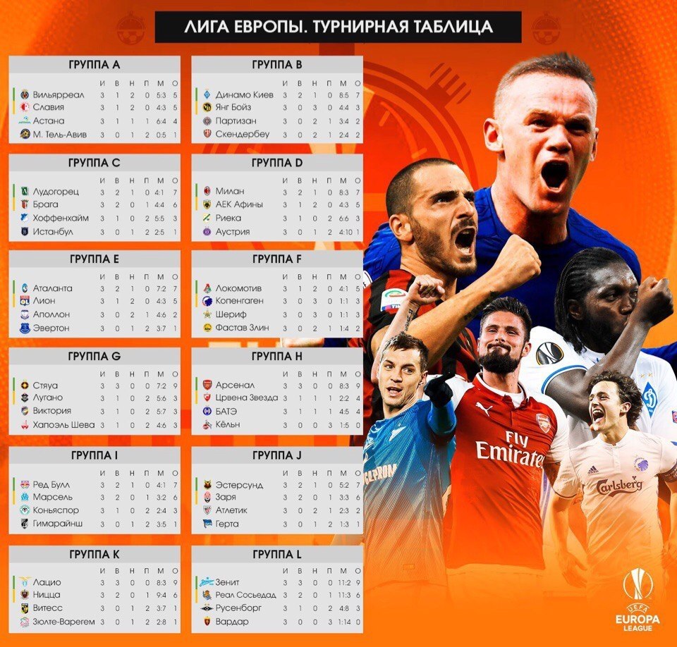 Футбол таблица лига уефа. Лига Европы турнирная таблица. Лига Европы группы таблица. Футбол лига Европы таблица. Лига Европы УЕФА таблица.