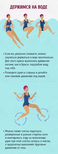Полный гид для тех, кто хочет научиться плавать как рыба в воде .Смотрим, запоминаем, практикуем - 8