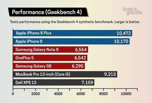  Apple iPhone 8        Samsung.   ...