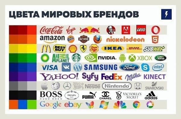На заметку.Принципы эффективного подбора цвета в маркетинге и рекламных кампаниях. - 4