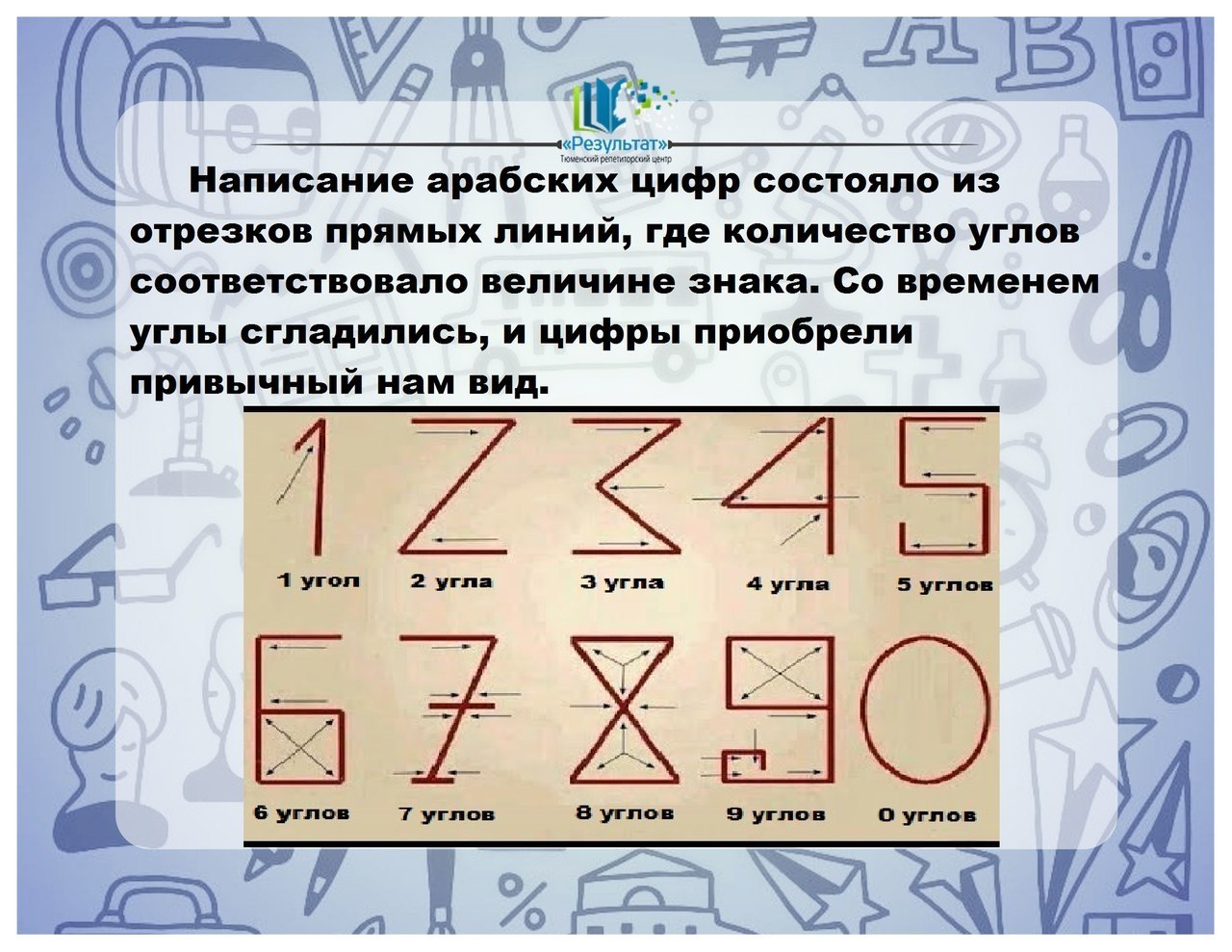 Арабские цифры это какие цифры примеры