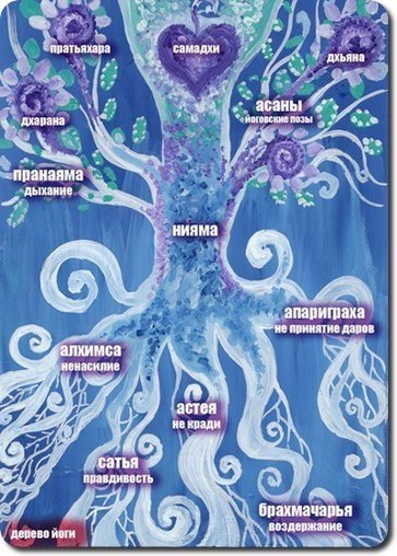 ЯМА-НИЯМА. 1. Яма (самоконтроль), нияма (соблюдение предписаний), асана (поза), пранаяма (контроль ...