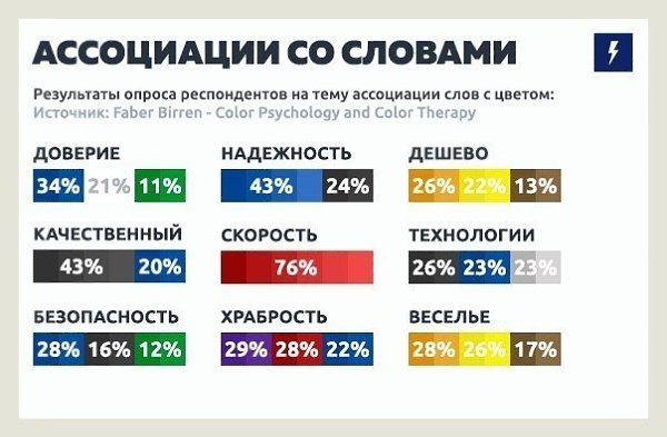 На заметку.Принципы эффективного подбора цвета в маркетинге и рекламных кампаниях. - 3
