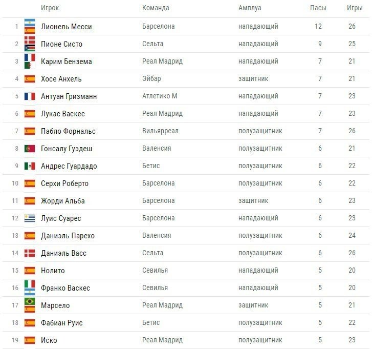 #Isco...