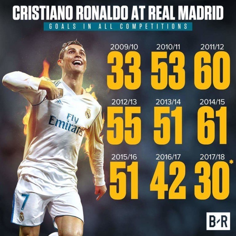 - #Raul