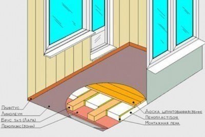 Как утеплить пол на лоджии.______________________________ Произвести утепление пола на лоджии или ...