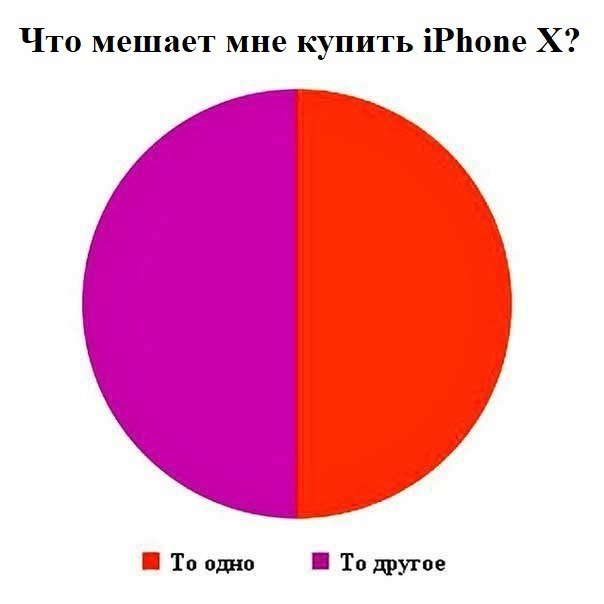 Apple | iPhone | iPad - 5  2018  07:24