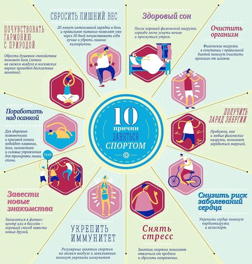 10 причин заняться спортом.Занятия спортом - это залог крепкого здоровья, красивой фигуры и хорошего ...