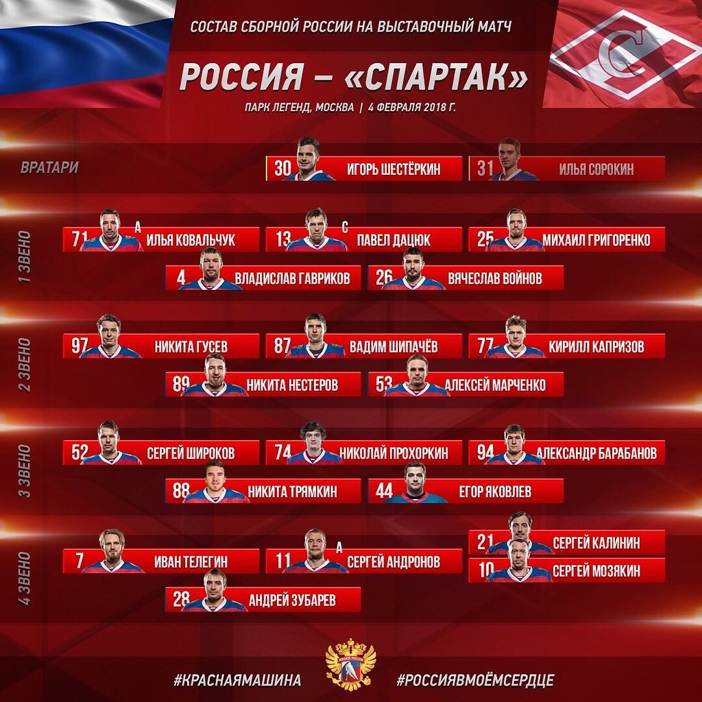 Спартак москва хоккейный клуб таблица и результаты