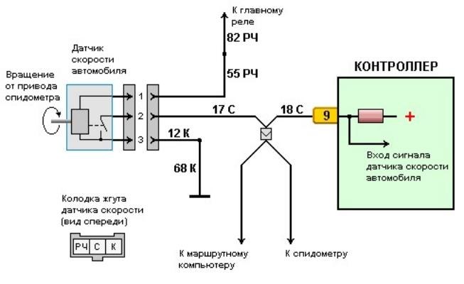 Схема подключения датчиков ваз 2110 инжектор Товарищи, срочно нужна ваша помощь. На моём двенаре перестал ... Типичный Автоме