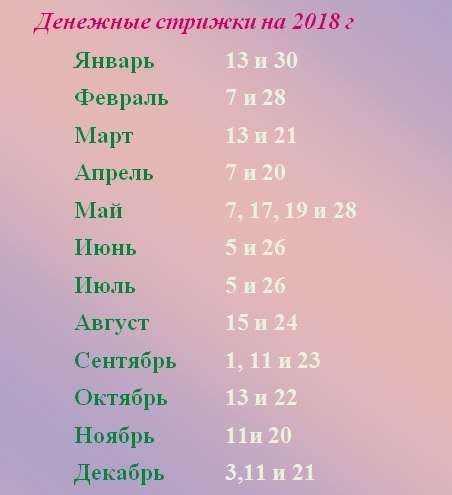 Календарь стрижек денежные дни Денежные стрижки на 2018 г Когда я выйду замуж (женюсь)? Фотострана Пост № 16062