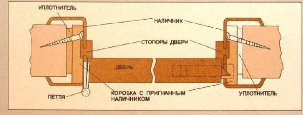 Дверь Межкомнатная С Коробкой В Сборе Купить