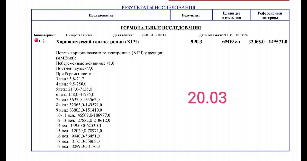 Результат хгч < 2,3 мме/мл. Результат хгч 1. Результат хгч 4. Как выглядит результат анализа на хгч. Результат хгч при беременности 1.