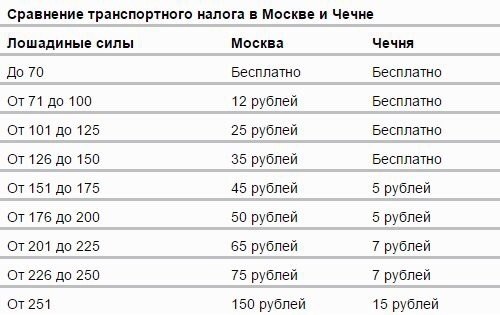 Скидка На Транспортный Налог Ветеранам