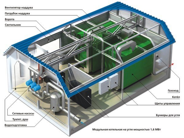 Требования для установки газового котла в частном доме