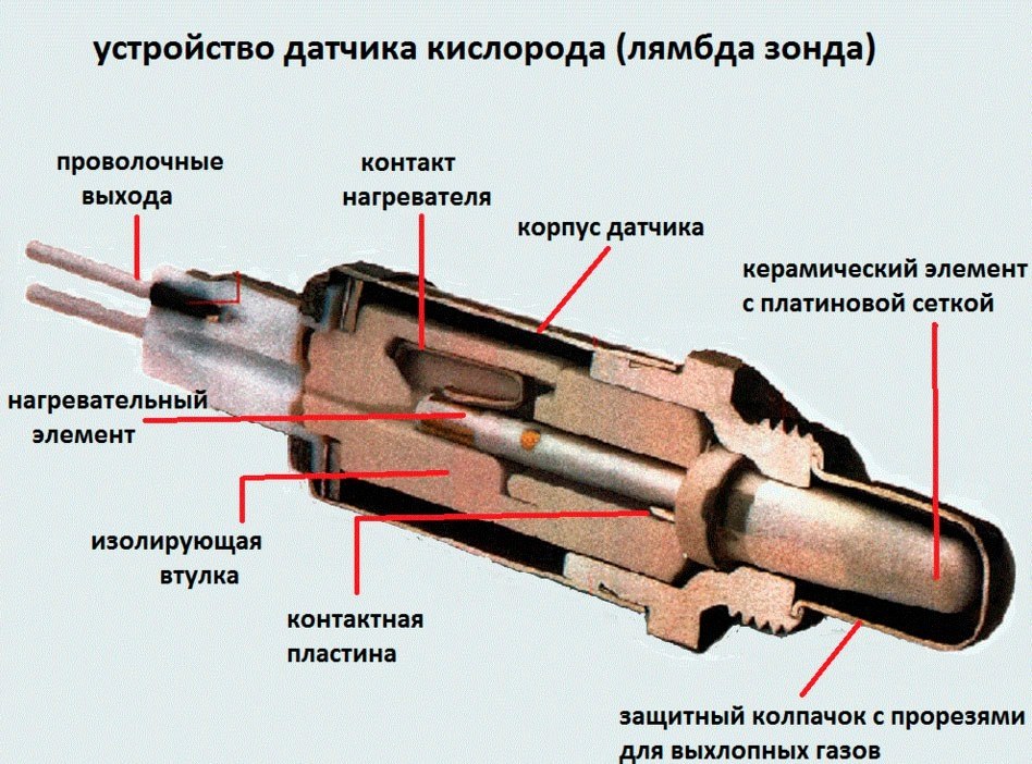 Где находится предохранитель лямбда зонда
