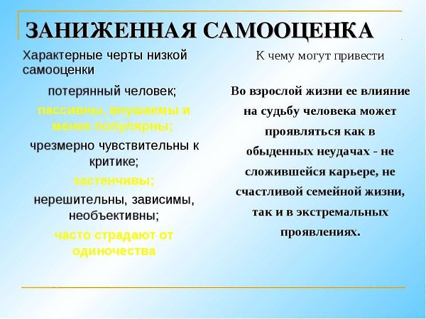 Какие привычки приводят к низкой самооценке? 1)Привычка сравнивать Привычка сравнивать себя с ...