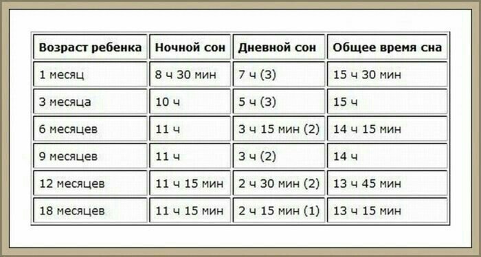 Со скольки лет ребенок может спать один в комнате