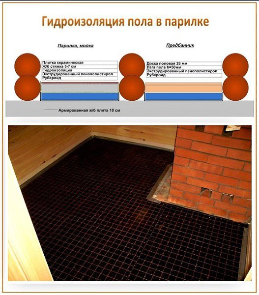 Гидроизоляция бани.Перво-наперво необходимо защитить от внешней и внутренней влаги фундамент. А для ... - 4