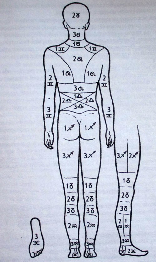 Схема расположения родинок на теле. Родинка на подошве ступни. Родинка на стопе значение у женщин. Родинка на стопе значение у женщин. Родинка на стопе значение у женщин.