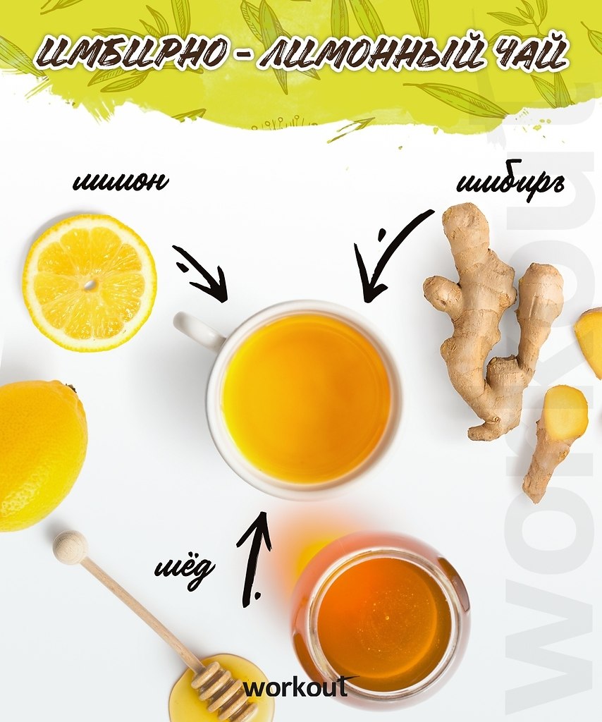 Заряжаемся энергией: рецепты вкусных чаев.#полезное@ican - 5