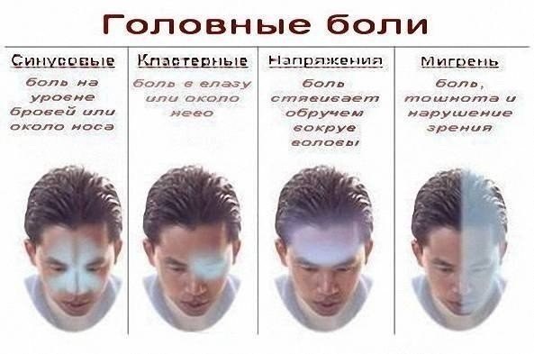 Что делать с головной болью? Причинами головной боли являются нарушения внутричерепного ...
