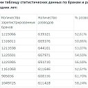 ���� ����������, �����������, 48 ��� - ��������� 15 ������ 2018 � ������ ������ ��������