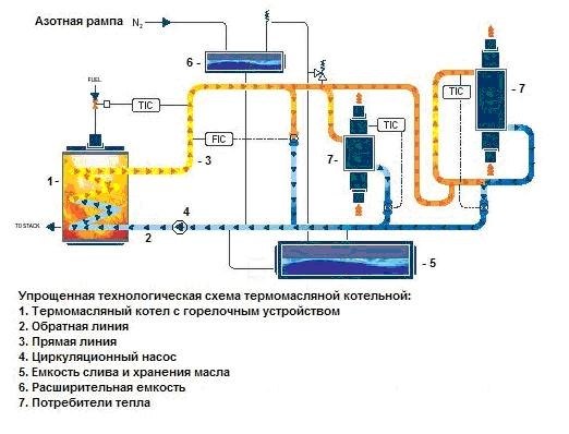 Газовая котельная в частном доме