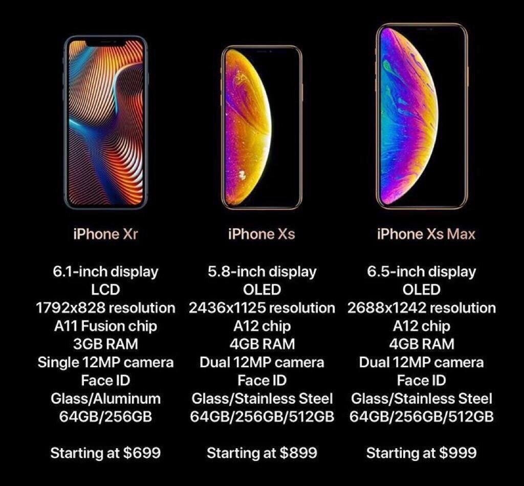 Iphone x xr xs отличия