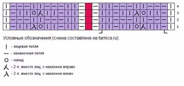 Ажурная шапочка и снуд, вязанные спицами. По таким понятным схемам