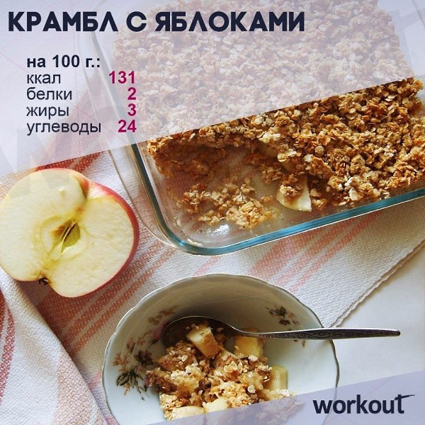 Крамбл с яблоками.Ингредиенты:Яблоко – 1 шт.Изюм – 1 ст. л.Овсяные хлопья – 2 ст. л.Мед – 1 ч. ...