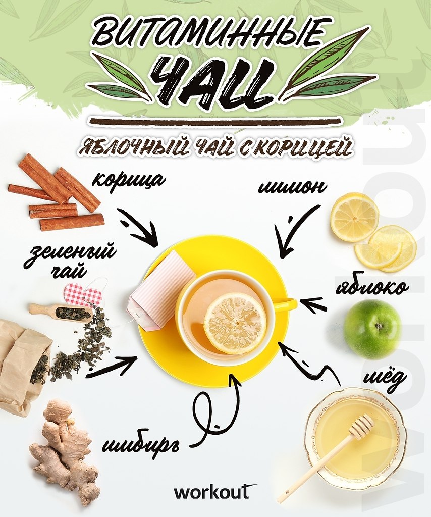 Заряжаемся энергией: рецепты вкусных чаев.#полезное@ican