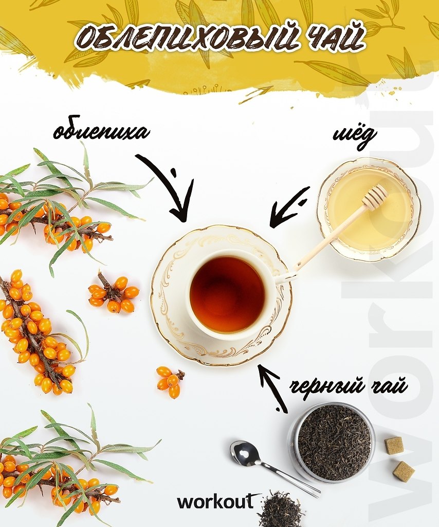 Заряжаемся энергией: рецепты вкусных чаев.#полезное@ican - 4