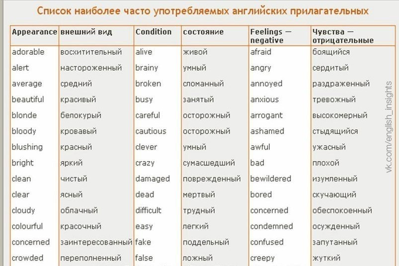 Какой бывает интерьер прилагательные Учим прилагательные Английский язык Фотострана Пост № 1822334840