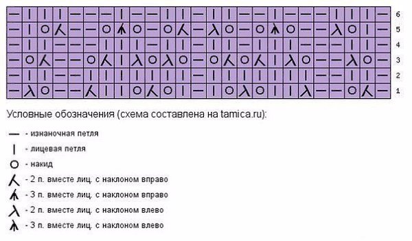 Ажурная шапочка и снуд, вязанные спицами. По таким понятным схемам